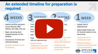 PI Planning 2 Start Image