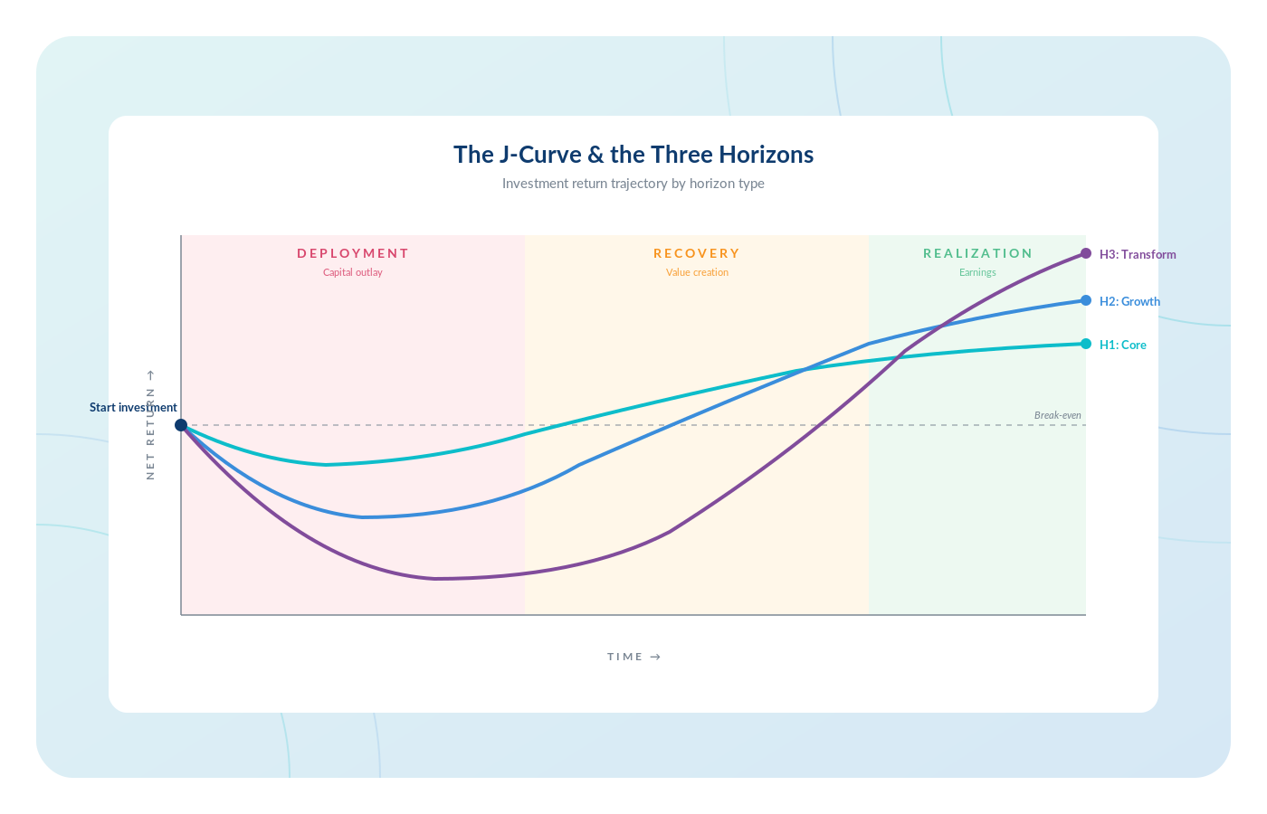 j-curve-diagram j-curve-diagram
