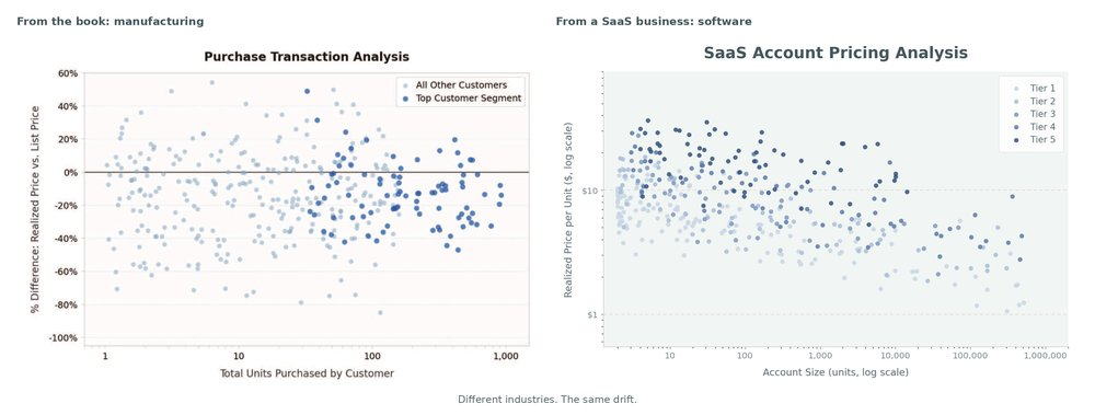 Drift Scatter Plot Drift Scatter Plot